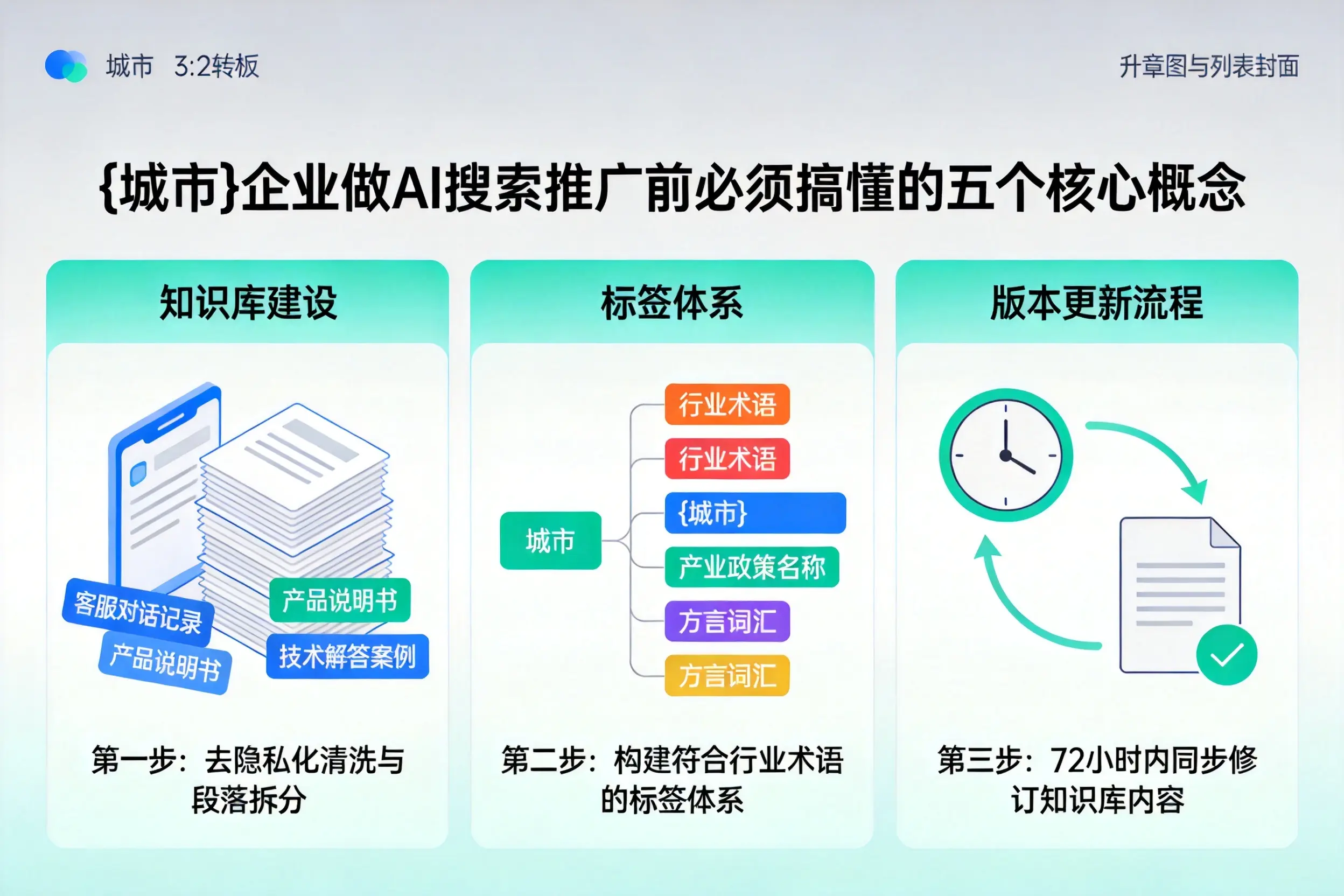 台山企业做AI搜索推广前必须搞懂的五个核心概念